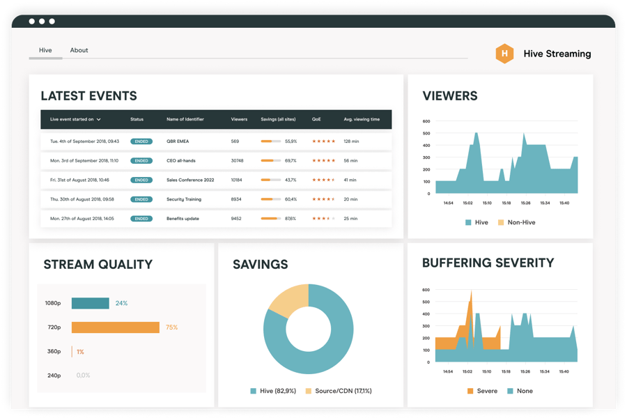 VX Platform