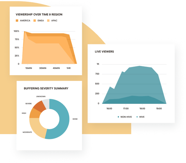 How Video Analytics Can Help Understand and Increase Employee Engagement