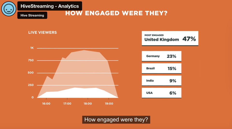Analytics at Data Interpretation: Paano Sukatin ang Success ng Bawat Live Stream Event